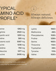 Genesis | Plant Protein